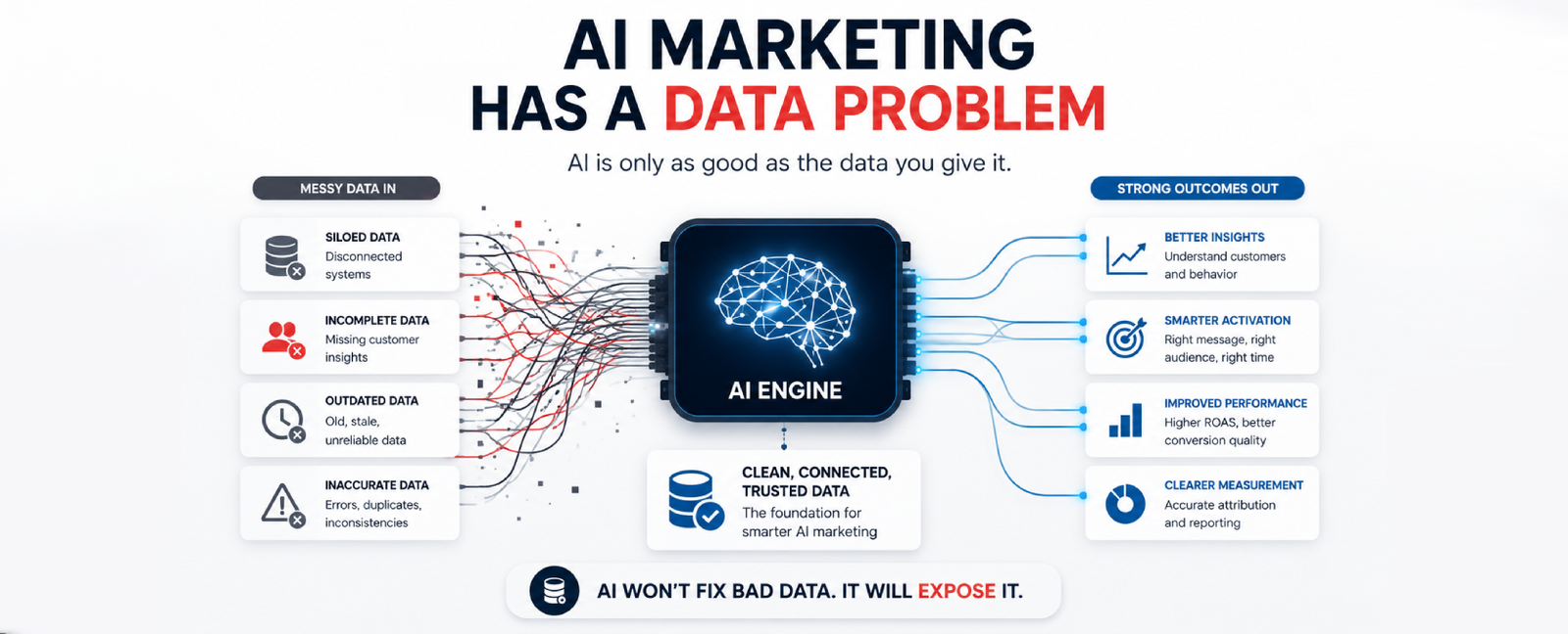 AI Marketing Has a Data Problem: Why Better Signals Matter More Than More Tools